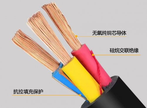 电缆类型及电缆敷设的规定
